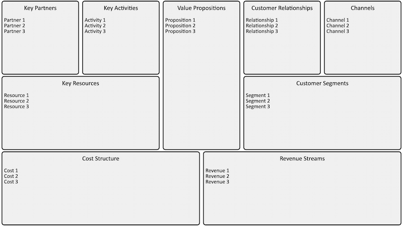 Business Model Canvas in png for free